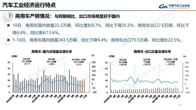 中汽协：10月新能源汽车销量143万辆，同比增长49.6%-第13张图片-新能源