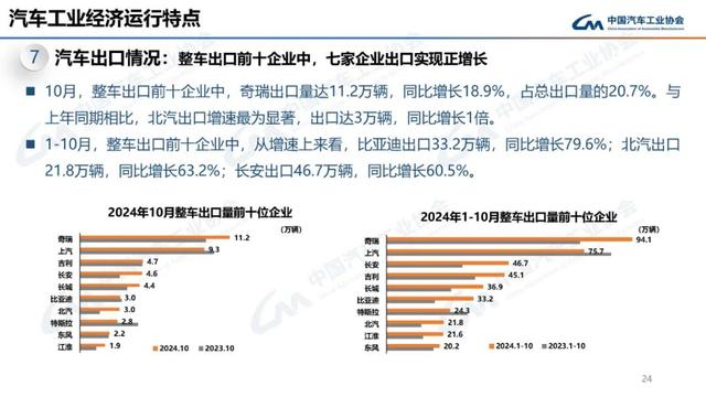 中汽协：10月新能源汽车销量143万辆，同比增长49.6%-第24张图片-新能源