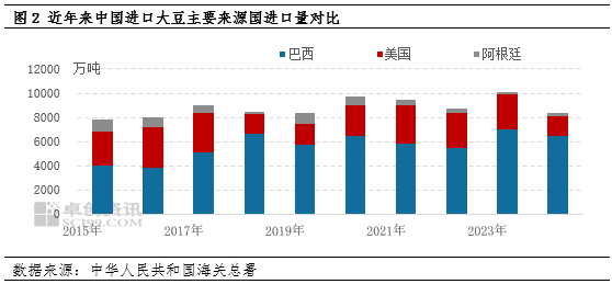 豆油涨势化被动为主动 未来走势关注贸易政策的潜在影响-第4张图片-新能源