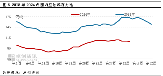 豆油涨势化被动为主动 未来走势关注贸易政策的潜在影响-第6张图片-新能源