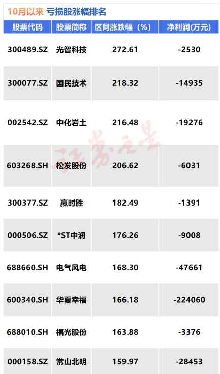 一字跌停！如何防范个股风险？（附“妖股”名单）-第4张图片-新能源