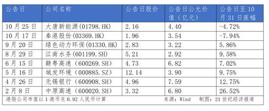 长城人寿年内举牌耗资超30亿元 盈利、偿付能力均面临挑战-第1张图片-新能源