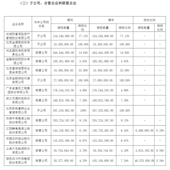 长城人寿年内举牌耗资超30亿元 盈利、偿付能力均面临挑战-第3张图片-新能源