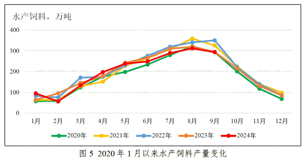 粤海饲料三季度营收净利降幅扩大 巨额信用减值吞噬利润-第1张图片-新能源