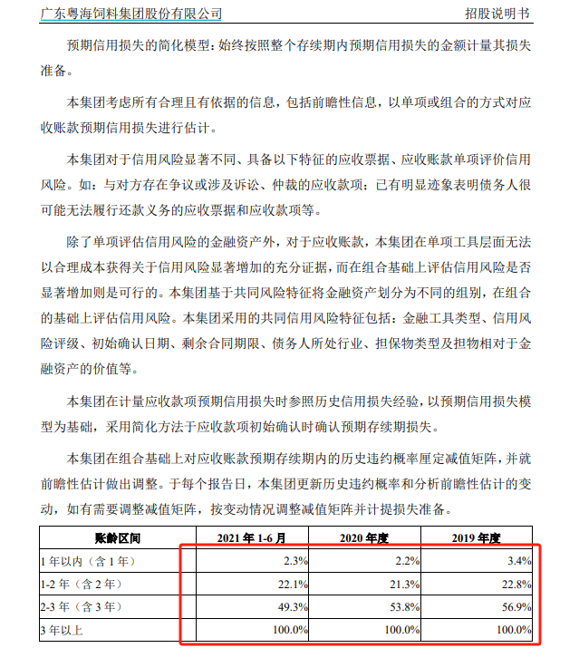 粤海饲料三季度营收净利降幅扩大 巨额信用减值吞噬利润-第3张图片-新能源