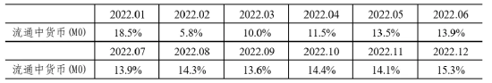 2024年10月金融统计数据报告-第1张图片-新能源