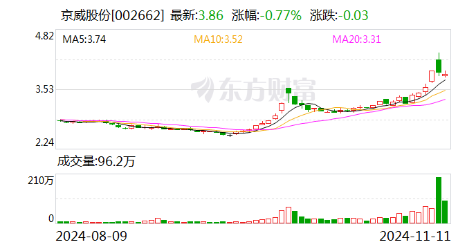 京威股份：新设锂电池公司-第1张图片-新能源