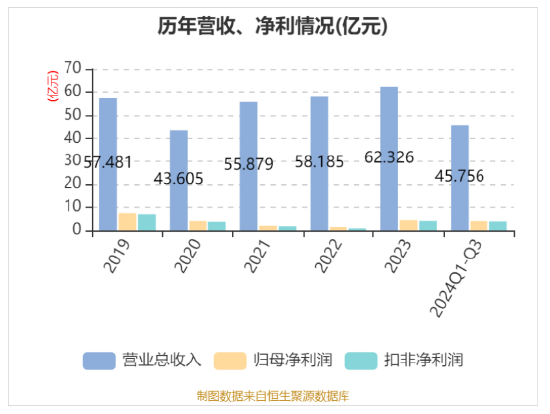 华帝发布Q3财报，营收净利双增，盈利能力持续改善-第1张图片-新能源