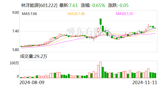 林洋能源：前三季度拟派发现金红利5.47亿元-第1张图片-新能源