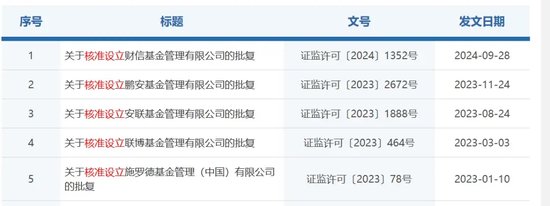 证监会最新反馈-第3张图片-新能源