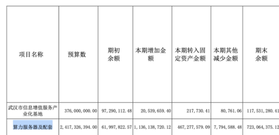 中贝通信：频频因算力业务被监管，账上资金紧缺-第2张图片-新能源