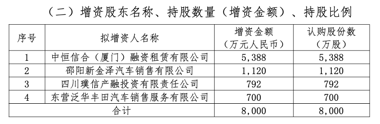 多家险企增资险胜！珠峰财险拟引入三家新股东，反对票占比高达32%-第1张图片-新能源