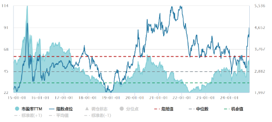 源达投资策略：电子行业业绩表现亮眼，自主可控趋势持续加强-第1张图片-新能源