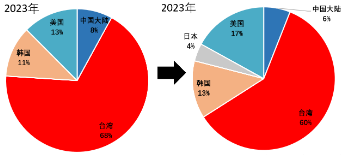 源达投资策略：电子行业业绩表现亮眼，自主可控趋势持续加强-第4张图片-新能源