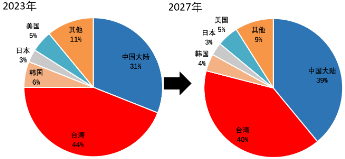 源达投资策略：电子行业业绩表现亮眼，自主可控趋势持续加强-第5张图片-新能源