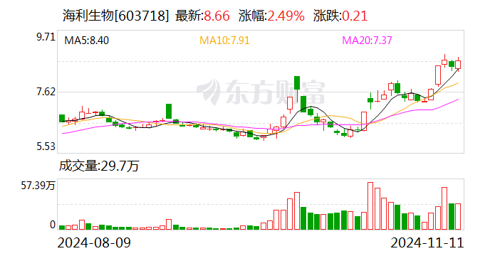 海利生物：拟向控股股东上海豪园出售杨凌金海76.07%股权-第1张图片-新能源