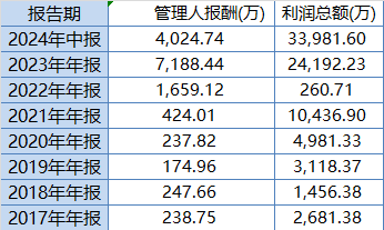 灵活配置基金难灵活！华泰柏瑞鼎利本轮行情以来赚5%，跑输业绩基准8%！过去3年给基民赚3.5亿收管理费9200万-第2张图片-新能源