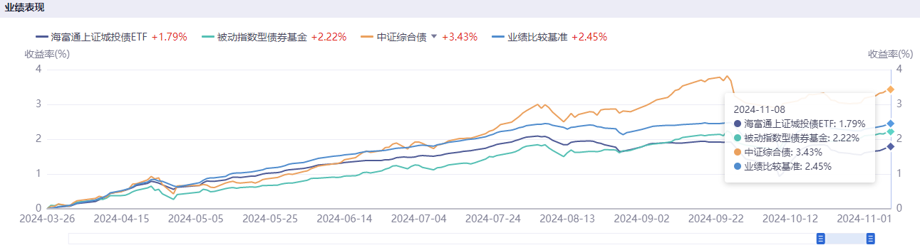 近年最大力度化债举措激发城投债市场“惜售”情绪，有私募机构“盯上”城投美元债-第2张图片-新能源