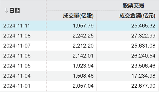 两大纪录！A股重要信号出现-第1张图片-新能源