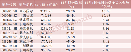 两大纪录！A股重要信号出现-第3张图片-新能源