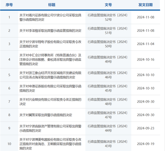 双罚！甬兴证券-第1张图片-新能源