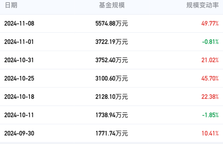 个把月翻倍？ 小私募追涨，玩出了“游资”风格-第1张图片-新能源