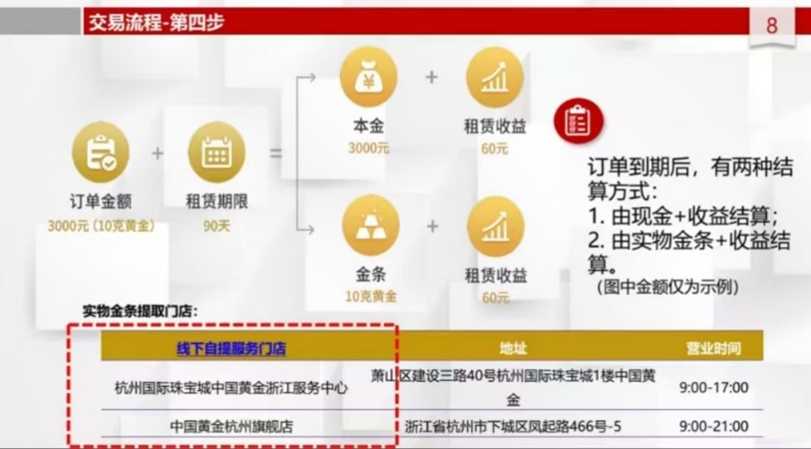 华侨系“爆雷”后融资APP仍运行，“侨行天下”用户还在下单黄金理财-第4张图片-新能源