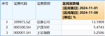 非银热度不减，杠杆资金单周加仓185亿元，东财、中信包揽TOP2！机构：建议积极关注-第3张图片-新能源