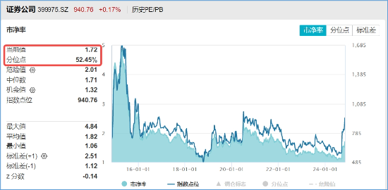 非银热度不减，杠杆资金单周加仓185亿元，东财、中信包揽TOP2！机构：建议积极关注-第4张图片-新能源