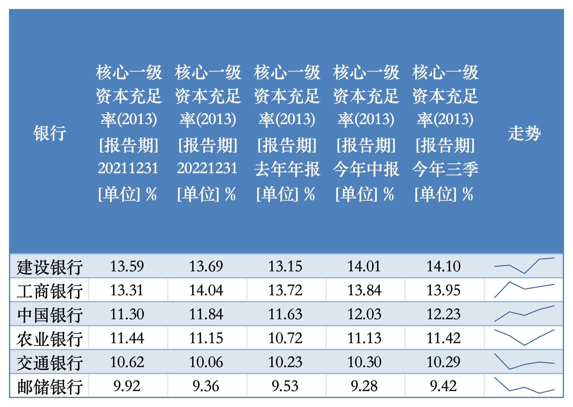 特别国债注资大行箭在弦上，资本补充压力如何？-第1张图片-新能源