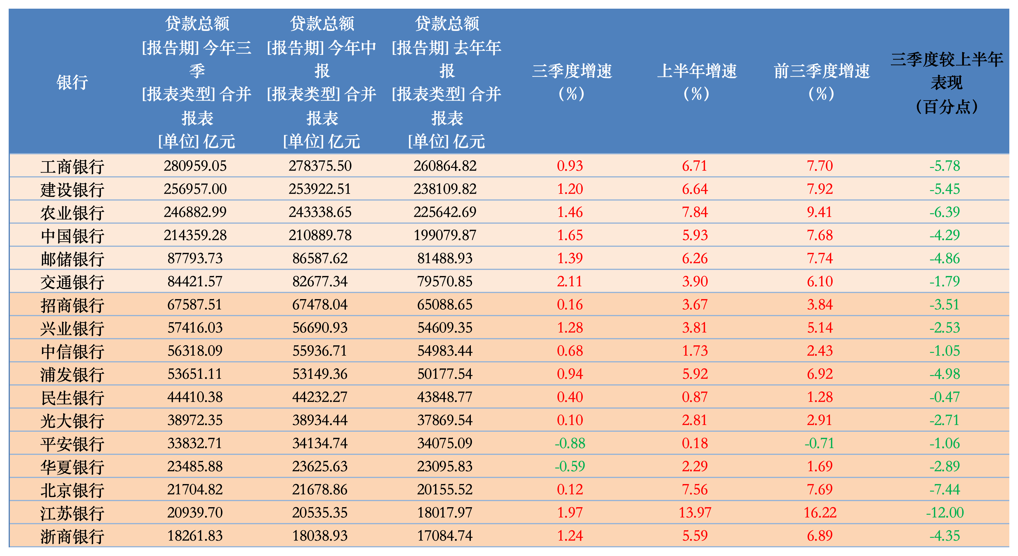 特别国债注资大行箭在弦上，资本补充压力如何？-第2张图片-新能源