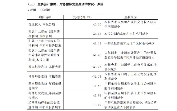 新城控股10月合同销售额仅26亿，同比大减近57%，当月租金收入不如预期引质疑-第4张图片-新能源