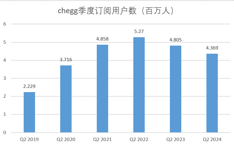 AI崛起，重创在线教育巨头-第2张图片-新能源