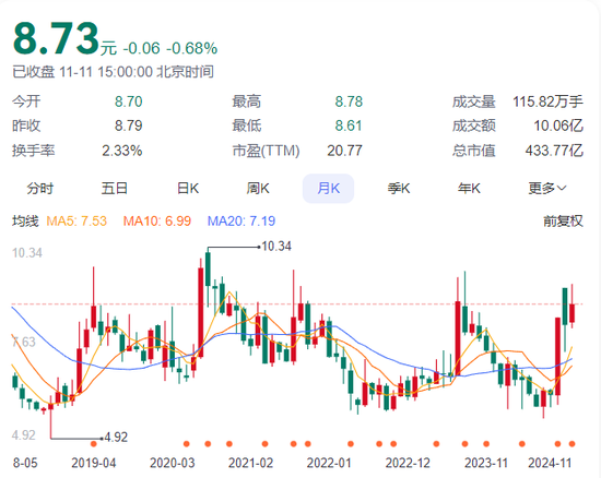 赚的没有罚的多！东吴证券2项保荐业务违规，罚没超千万-第1张图片-新能源