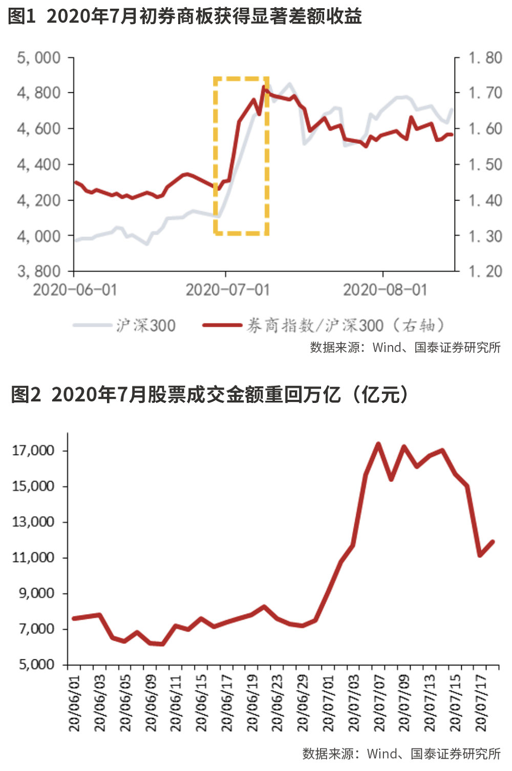 资本市场改革利好充实券商股Alpha属性-第1张图片-新能源