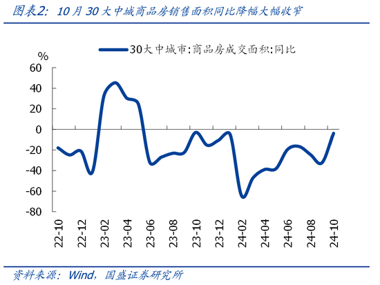 国盛宏观熊园团队|10月社融有喜有忧的背后：降准降息在路上-第2张图片-新能源