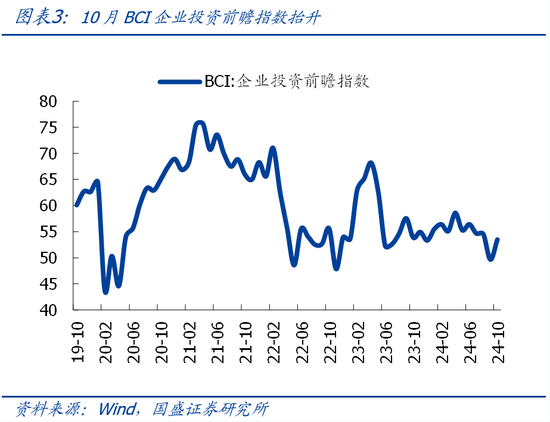 国盛宏观熊园团队|10月社融有喜有忧的背后：降准降息在路上-第3张图片-新能源