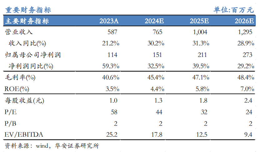 【华安机械】公司点评 | 日联科技：2024Q3稳步增长，扩产X射线源设备，拓展海外市场-第1张图片-新能源