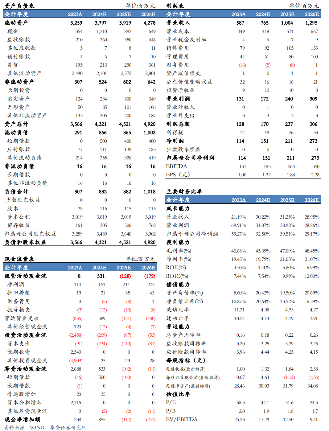 【华安机械】公司点评 | 日联科技：2024Q3稳步增长，扩产X射线源设备，拓展海外市场-第2张图片-新能源