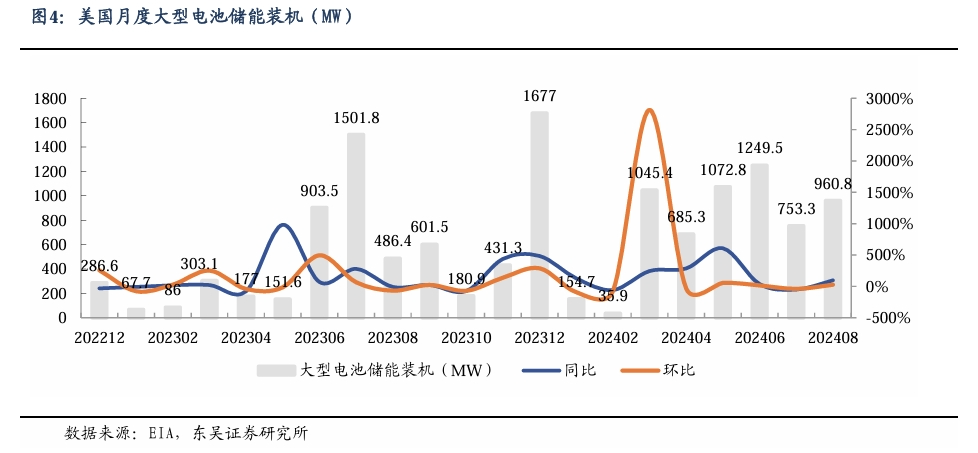 【东吴电新】周策略：新能源车和锂电需求持续超预期、光伏静待供给侧改革深化-第4张图片-新能源