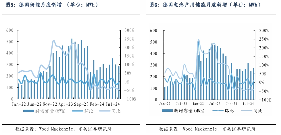 【东吴电新】周策略：新能源车和锂电需求持续超预期、光伏静待供给侧改革深化-第5张图片-新能源