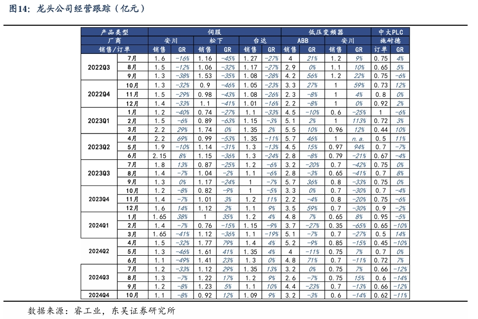 【东吴电新】周策略：新能源车和锂电需求持续超预期、光伏静待供给侧改革深化-第13张图片-新能源