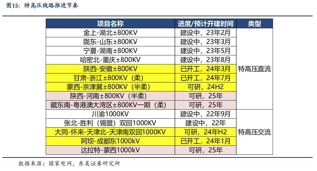 【东吴电新】周策略：新能源车和锂电需求持续超预期、光伏静待供给侧改革深化-第14张图片-新能源