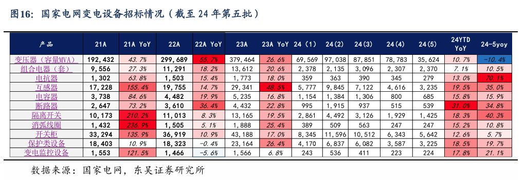 【东吴电新】周策略：新能源车和锂电需求持续超预期、光伏静待供给侧改革深化-第15张图片-新能源