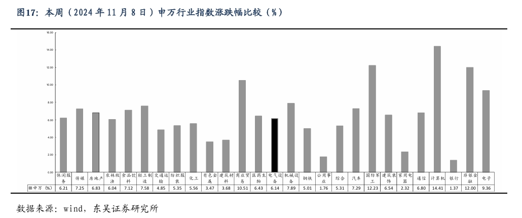 【东吴电新】周策略：新能源车和锂电需求持续超预期、光伏静待供给侧改革深化-第16张图片-新能源