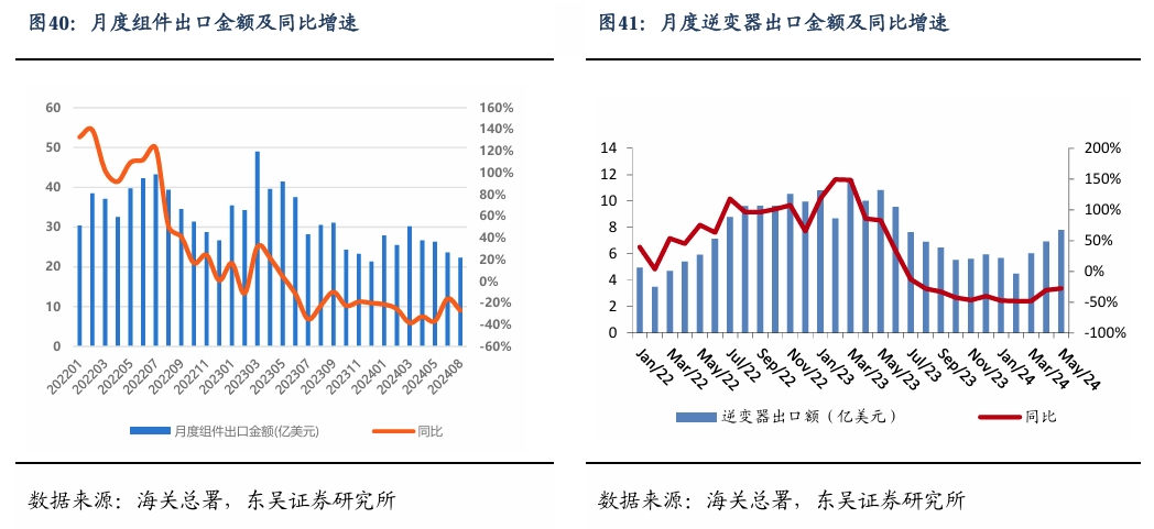 【东吴电新】周策略：新能源车和锂电需求持续超预期、光伏静待供给侧改革深化-第27张图片-新能源