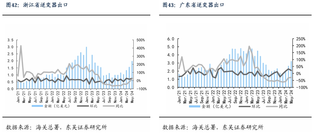 【东吴电新】周策略：新能源车和锂电需求持续超预期、光伏静待供给侧改革深化-第28张图片-新能源