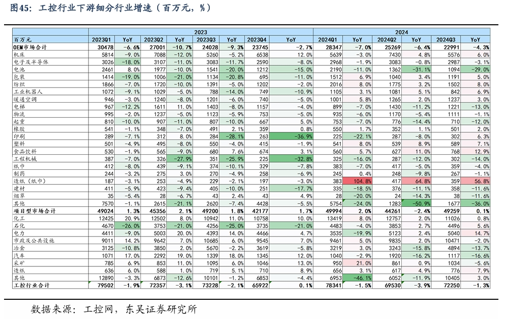 【东吴电新】周策略：新能源车和锂电需求持续超预期、光伏静待供给侧改革深化-第30张图片-新能源