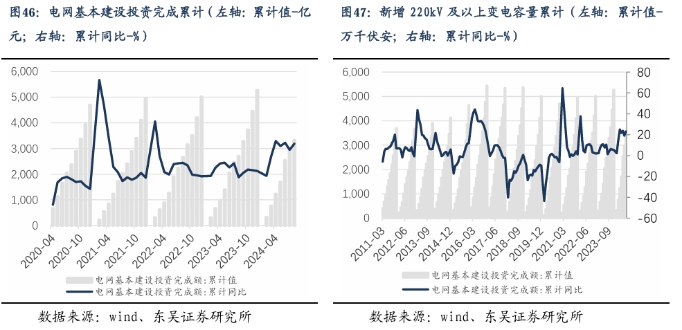 【东吴电新】周策略：新能源车和锂电需求持续超预期、光伏静待供给侧改革深化-第31张图片-新能源