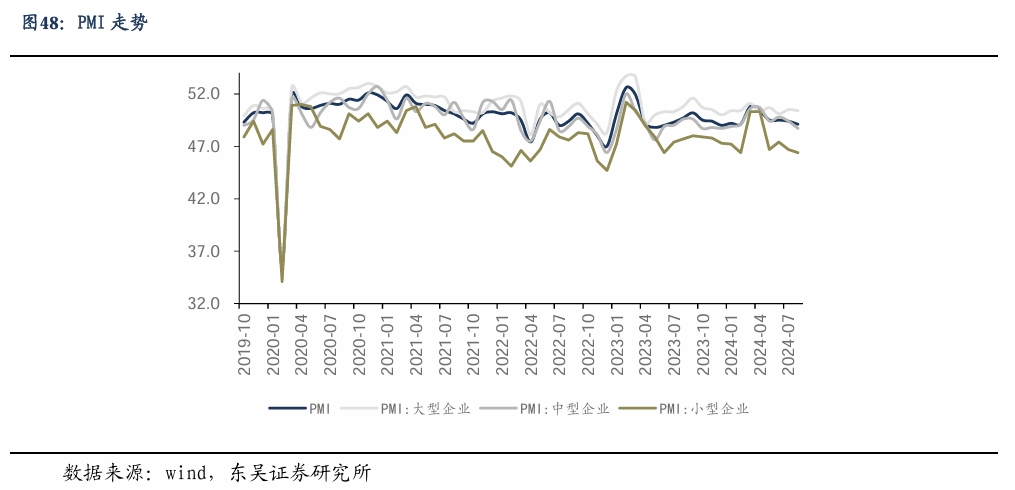 【东吴电新】周策略：新能源车和锂电需求持续超预期、光伏静待供给侧改革深化-第32张图片-新能源